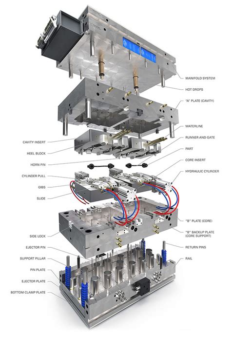 customized injection molding machine parts|components of an injection mold.